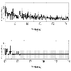 Counts Spectrum (4)_HZ 43_obsid_62638