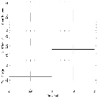 Light curve_HZ 43_obsid_62637