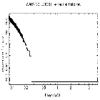 Flux Preview_HZ 43_obsid_24958