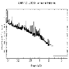 Flux Preview_YY Gem_obsid_28
