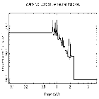 Flux Preview_SN 1987A_obsid_23198