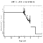 Flux Preview_SN 1987A_obsid_22424