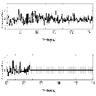 Counts Spectrum (4)_SN 1987A_obsid_22424