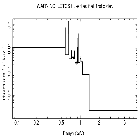 Flux Preview_TW Hydrae_obsid_23383