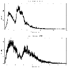 Counts spectrum_M 15 X-1_obsid_4572