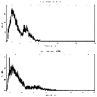 Counts spectrum_QV Nor_obsid_23252
