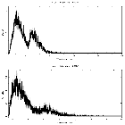 Counts spectrum_QV Nor_obsid_21219