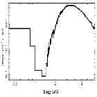 Flux Preview_4U 1630-47_obsid_22376