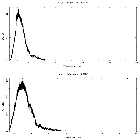 Counts spectrum_4U 1630-47_obsid_22376