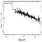 Flux Preview_RX J1712.6-2414_obsid_23038