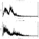 Counts spectrum_RX J1712.6-2414_obsid_23038