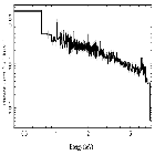 Flux Preview_RX J1712.6-2414_obsid_23244