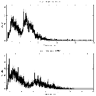 Counts spectrum_RX J1712.6-2414_obsid_23039