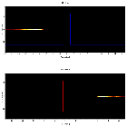 Dispersion coordinates field image_Sco X-1_obsid_3505