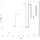Light curve_Sco X-1_obsid_3505