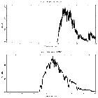 Counts spectrum_Sco X-1_obsid_3505