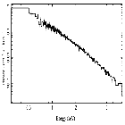 Flux Preview_Mrk 421_obsid_25068