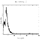 Counts spectrum_Mrk 421_obsid_25068