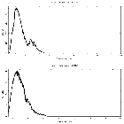 Counts spectrum_GX 5-1_obsid_22412