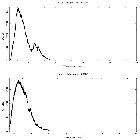 Counts spectrum_GX 5-1_obsid_22411