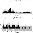 Counts spectrum_Brey 84_obsid_22692