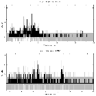 Counts spectrum_Brey 84_obsid_23163