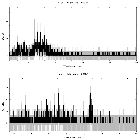 Counts spectrum_Brey 84_obsid_22691
