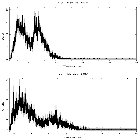 Counts spectrum_MCG -5-23-16_obsid_24849