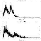 Counts spectrum_MCG -5-23-16_obsid_22555