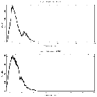 Counts spectrum_GX 5-1_obsid_22415