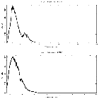 Counts spectrum_GX 5-1_obsid_22416