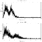 Counts spectrum_MCG -5-23-16_obsid_24864