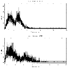 Counts spectrum_MCG -5-23-16_obsid_24863