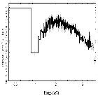 Flux Preview_MCG -5-23-16_obsid_22556