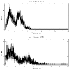 Counts spectrum_MCG -5-23-16_obsid_22556