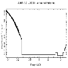 Flux Preview_HZ 43_obsid_24574