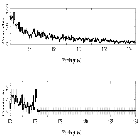 Counts Spectrum (4)_HZ 43_obsid_24574