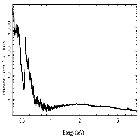 Flux Preview_1A0535+262_obsid_23503