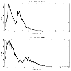 Counts spectrum_1A0535+262_obsid_23503