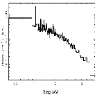 Flux Preview_WR 140_obsid_24423