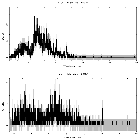 Counts spectrum_WR 140_obsid_24423