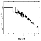 Flux Preview_WR 140_obsid_24881