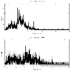 Counts spectrum_WR 140_obsid_24881