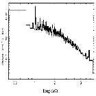 Flux Preview_WR 140_obsid_23156