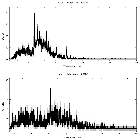Counts spectrum_WR 140_obsid_23156