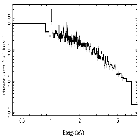 Flux Preview_WR 140_obsid_24872
