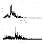 Counts spectrum_WR 140_obsid_24424