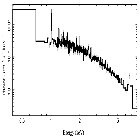 Flux Preview_WR 140_obsid_24425