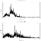 Counts spectrum_WR 140_obsid_24425