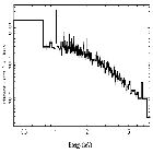 Flux Preview_WR 140_obsid_24422